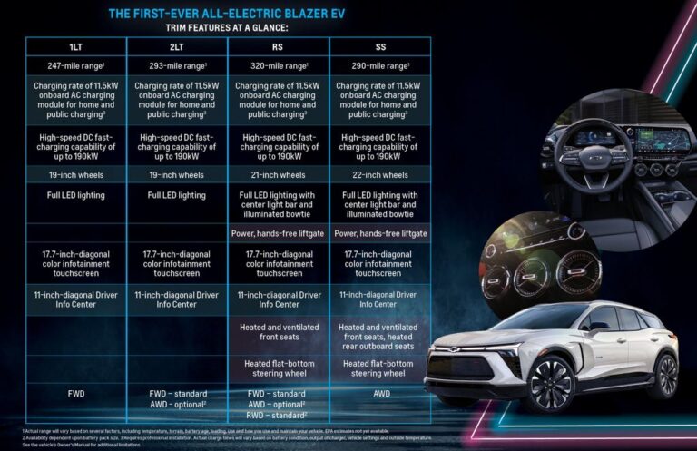 2026 Chevy Blazer EV Specs: A Comprehensive Guide